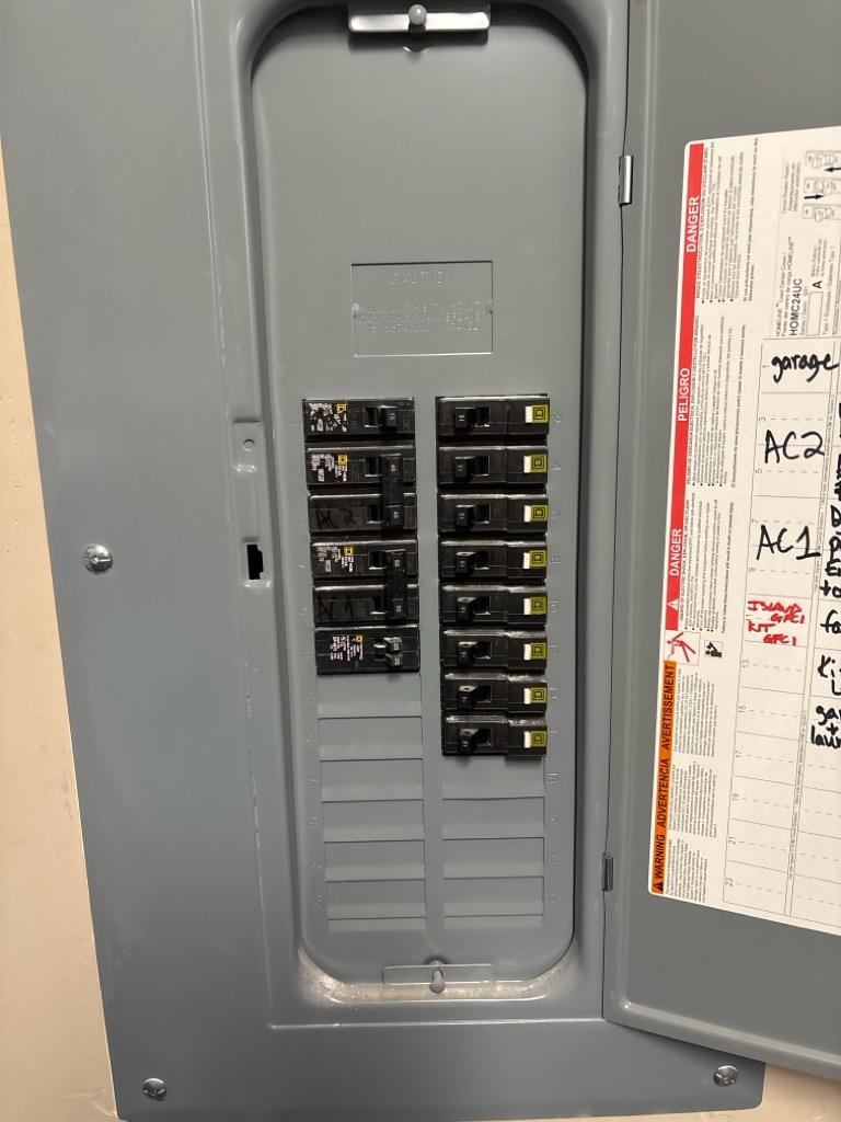 Labeled panel directory